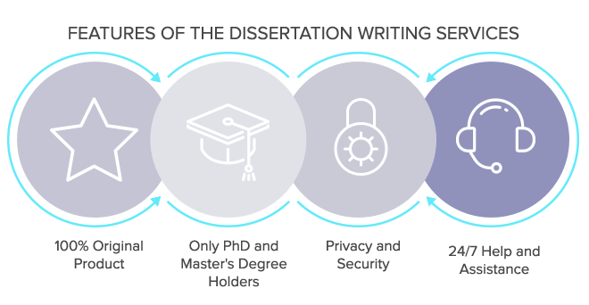 Features of the dissertation writing services