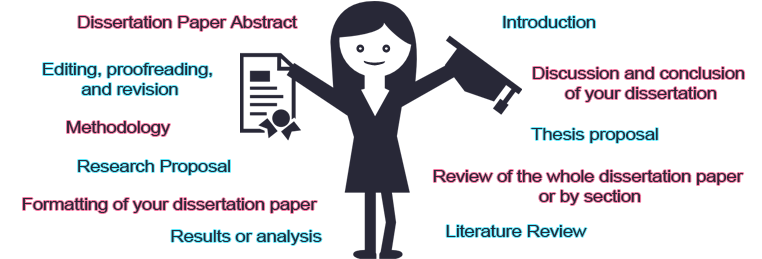 custom dissertation papers