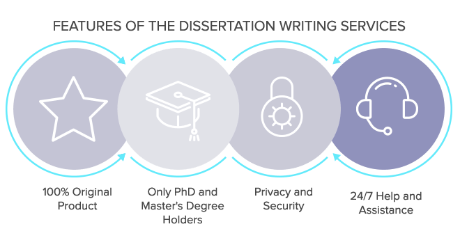 Dissertations writing services