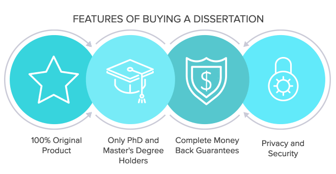 Buy Dissertations