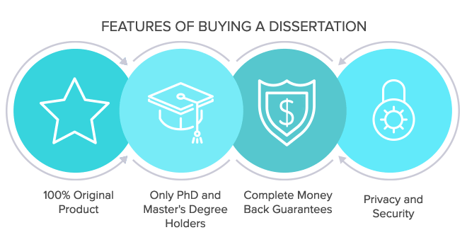 buying dissertations online