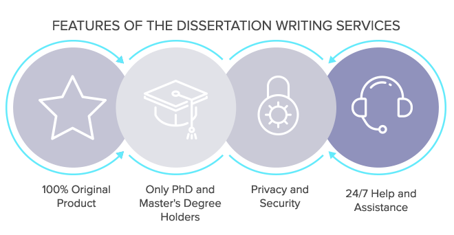 Dissertation writing for payment services reviews denver