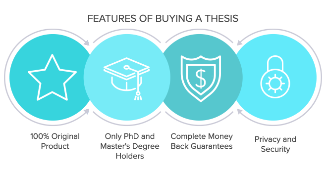 buy a phd thesis